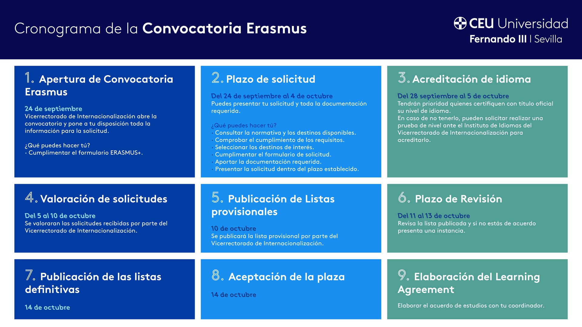 Cronograma de la Convocatoria Erasmus